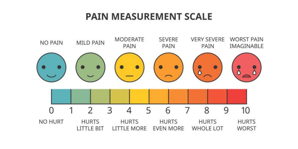 Pain Management Acupuncture Dr Farnoush Toronto