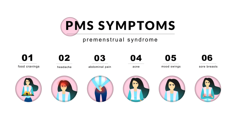 PMS SYMPTOMS